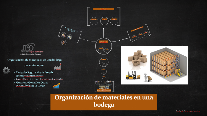 ORGANIZACION DE MATERIALES EN UNA BODEGA by Jonathan Gerardo González