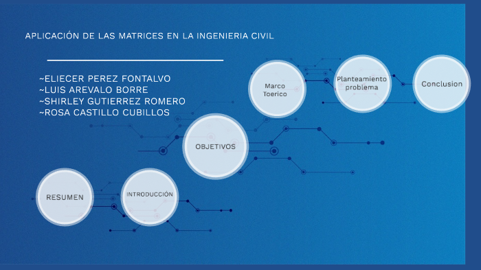 Aplicacion de Matrices en la Ingenieria Civil by rosa castillo on Prezi