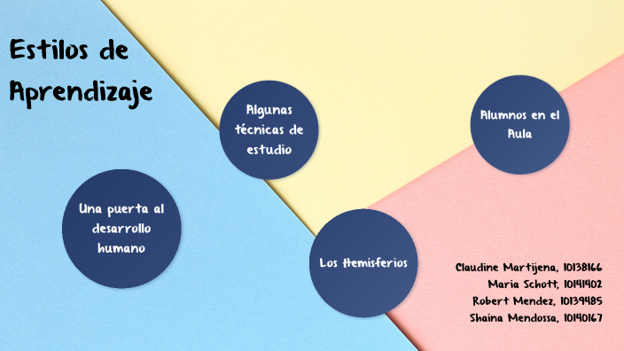 Estilos de Aprendizaje by Claudine Marie Martijena Cornielle on Prezi