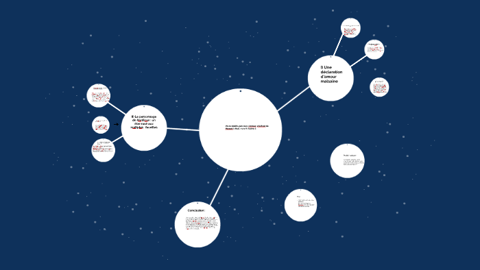 Acte Iii Scene 3 Carte Mentale By Alienor Cloox Beaune