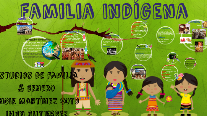Que Es Familia Indigena Que Es Familia Indigena