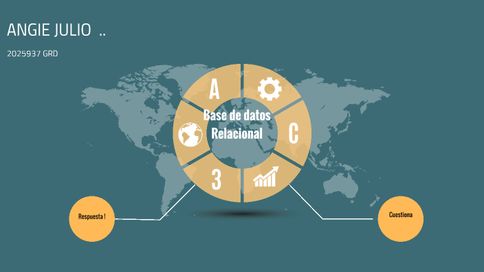 Base de Datos Relacional by ANGIE MARCELA JULIO POSADA on Prezi