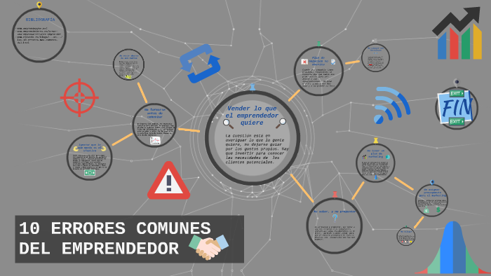 ERRORES COMUNES DEL EMPRENDEDOR by Alex Martin Rodriguez on Prezi
