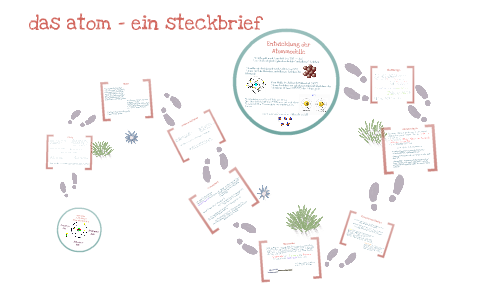Das Atom Ein Steckbrief By Judith Jaidhauser