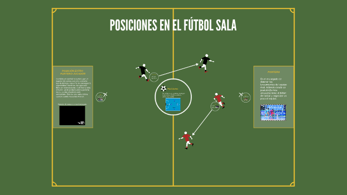 POSICIONES EN EL FÚTBOL SALA by Juan García González