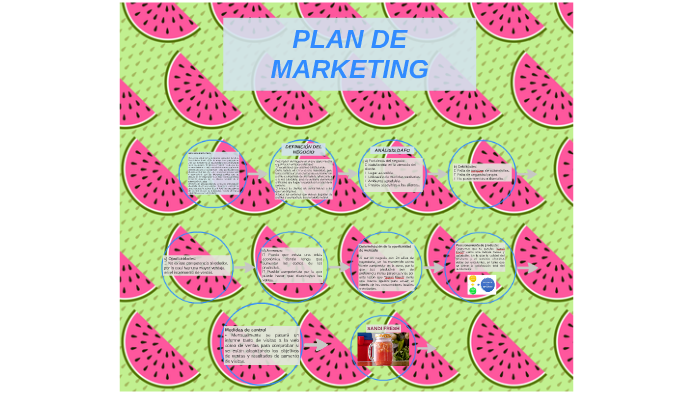 PLAN DE MARKETING by Mady Navas on Prezi