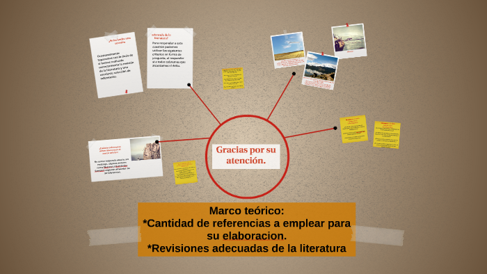 ¿Cuántas referencias deben usarse para el marco teórico? by on Prezi
