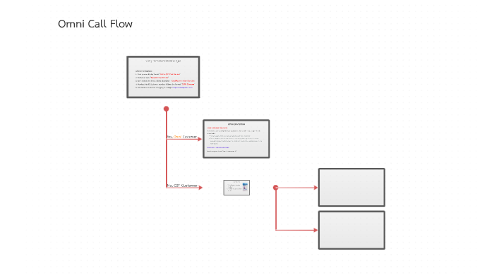 creating flow with omnifocus 3 reddit