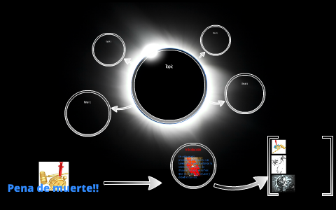 Pena de muerte by on Prezi