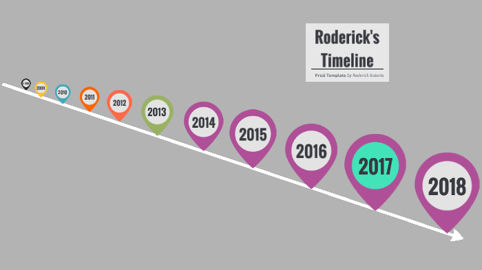 Timeline Prezi Templates Prezibase