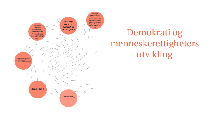 Demokrati og menneskerettigheters utvikling by Kasper Lingaas on Prezi