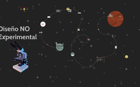 Diseño NO Experimental by ricardo carrascal correa on Prezi