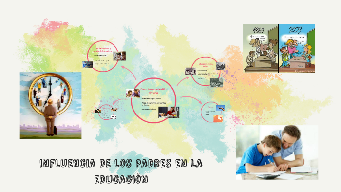 influencia de los padres en la educación by Sandra Carrasco on Prezi