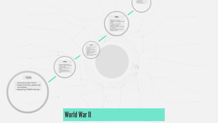 World War II by Rachel M on Prezi