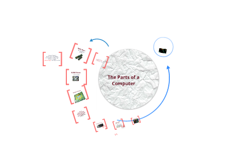 Parts of a Computer by Javier de Santiago on Prezi