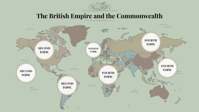 Great Britain And The Commonwealth The British Empire and the Commonwealth by Mathilda Vestland on Prezi