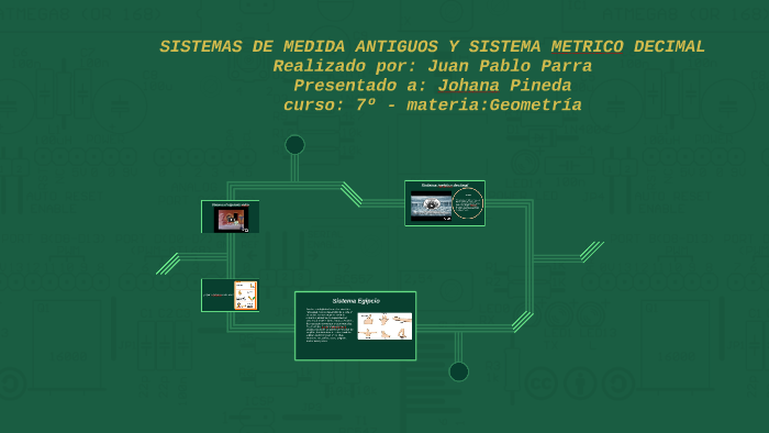 Sistemas De Medida Antiguos Y Sistema Metrico Decimal By Yuly Parra On Prezi