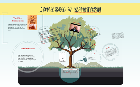 Johnson V. Mcintosh Case Summary