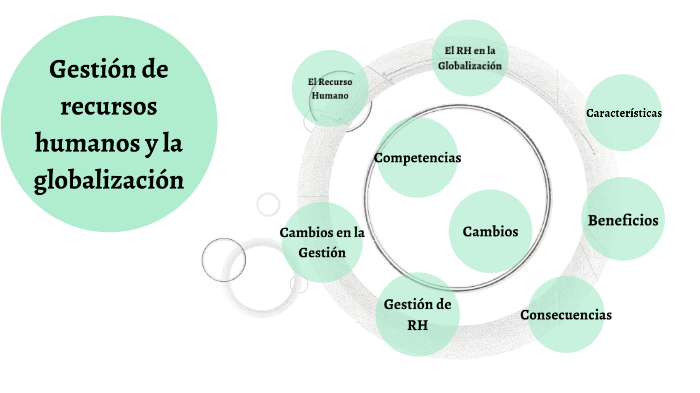 Gestion de recursos humanos y la globalizacion by Josef Najera Moya on ...