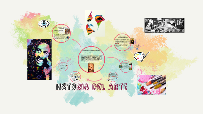 hstoria del arte by Luisa Espitia Suarez on Prezi