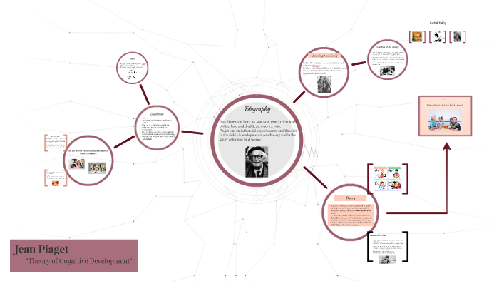 Jean Piaget by A Sen on Prezi
