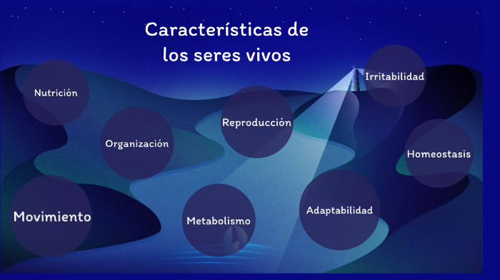 Características de los seres vivos by DECIMO JUSTICIA on Prezi