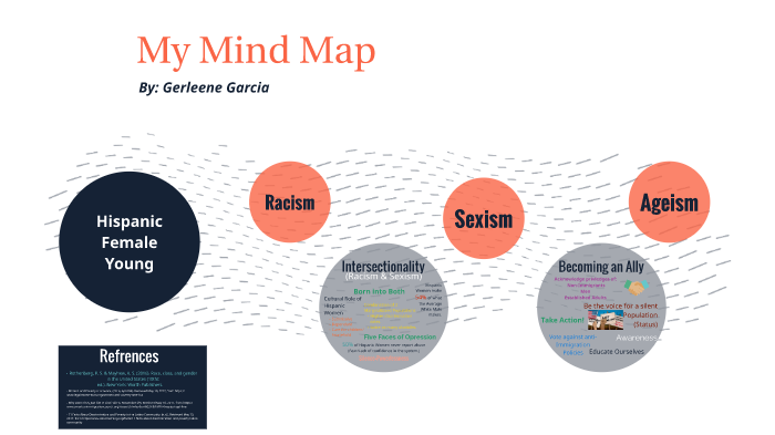 mind map presentation Final by gerleene garcia on Prezi