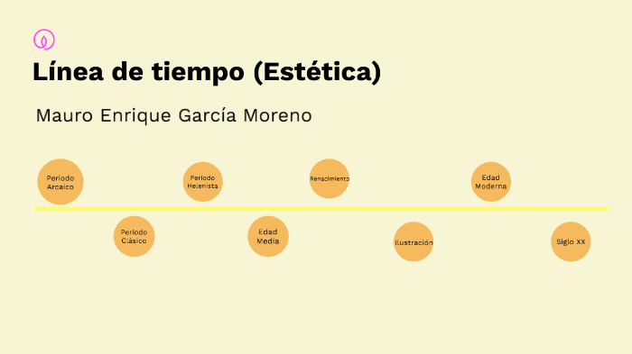 Estética Línea Del Tiempo By Mauro Garcia On Prezi