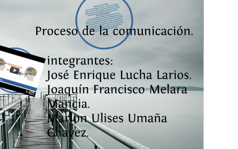 proceso de la comunicación by Enrique Lucha on Prezi