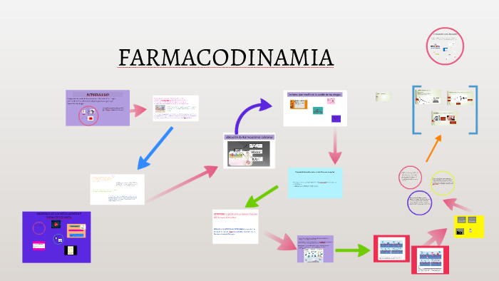 Farmacodinamia By Ana Carina Muchiut On Prezi Next