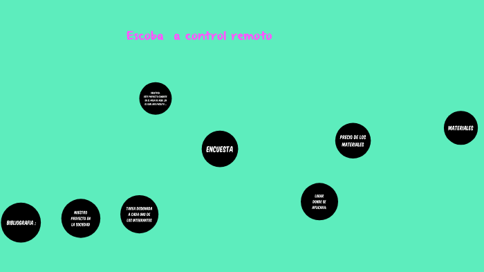 proyecto de tecnología by Fernanda Andrea Rivera Yañez on Prezi