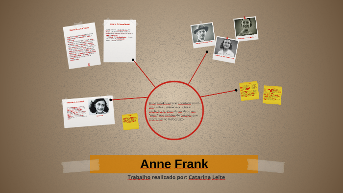 Anne Frank by Catarina Leite on Prezi