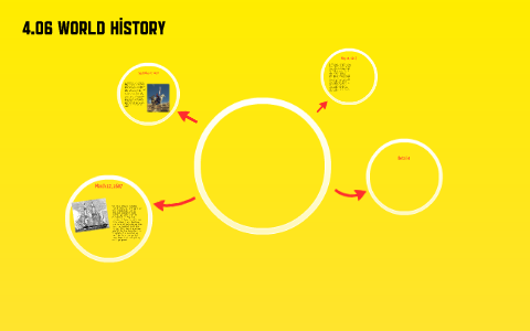 4.06 World History by laura alonso on Prezi