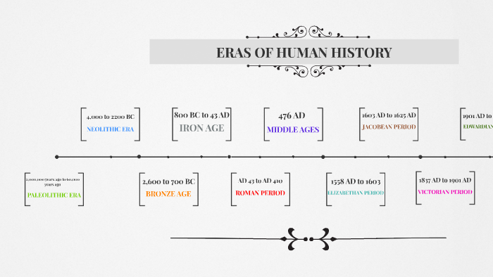 ERAS OF HUMAN HISTORY By Angel Guanzon On Prezi