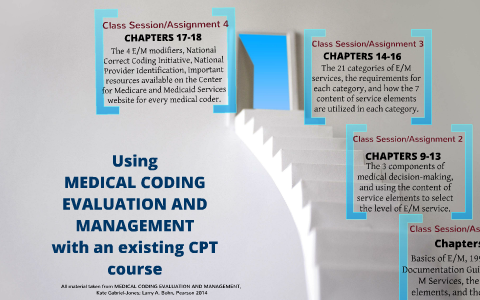 Using MEDICAL CODING EVALUATION and MANAGEMENT in a CPT Course by Kate ...