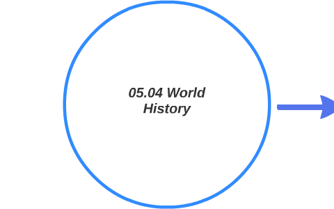 05.04 World History by Sadie Schmidt on Prezi