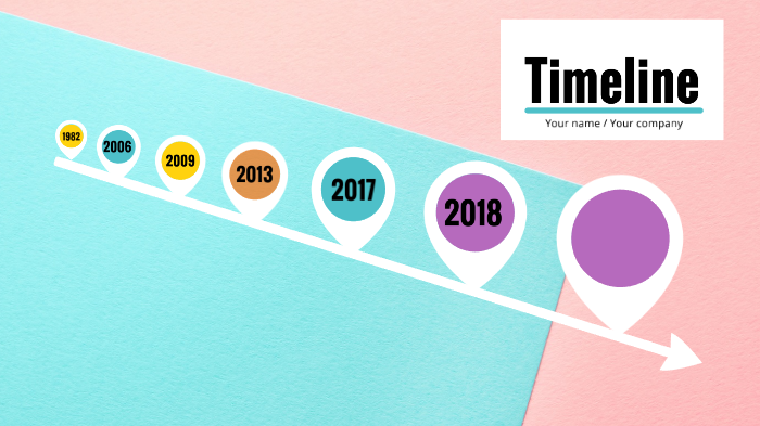 LINEA DEL TIEMPO by susana gomez on Prezi