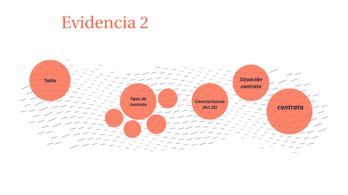 Evidencia 2 Derecho by Israel Pesci on Prezi