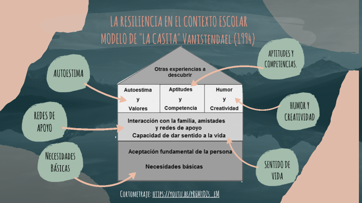 RESILIENCIA by manuela Rendón on Prezi
