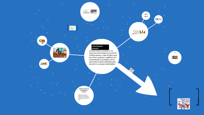 convivencia escolar by luis alvarez on Prezi