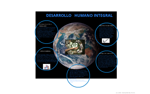 DESARROLLO HUMANO INTEGRAL by daniela acosta on Prezi