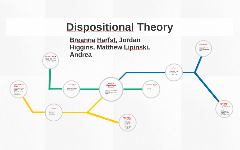 dispositional hypothesis definition psychology