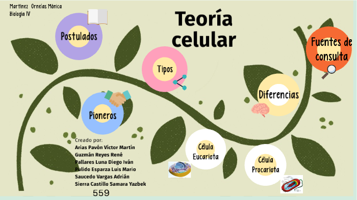 Teoría celular by Sam Sc on Prezi