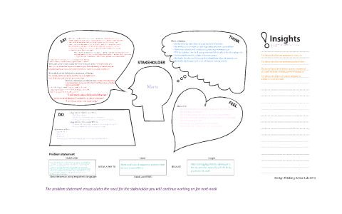 EMPATHY MAP by Kat S on Prezi