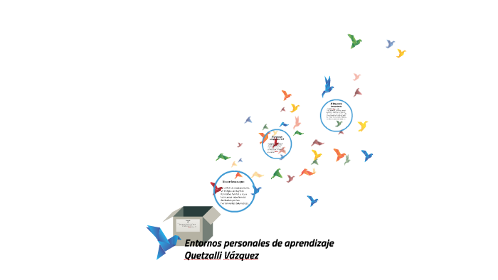 Entornos personales de aprendizaje by Quetzalli Vazquez on Prezi