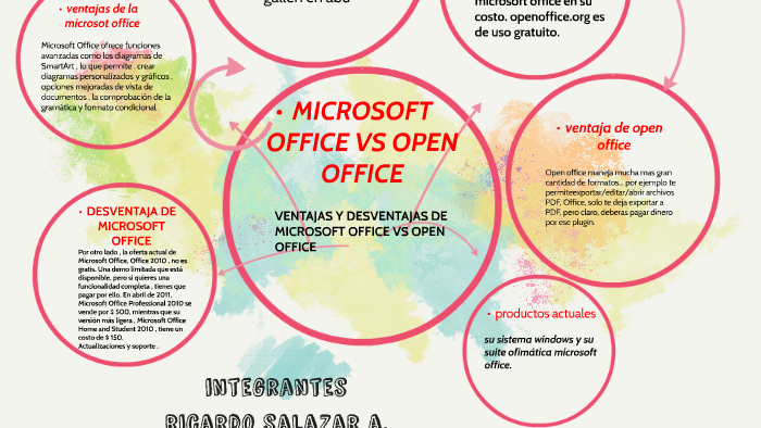MICROSOFT OFFICE VS OPEN OFFICE by ricardo salazar on Prezi Next