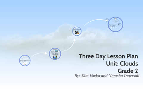 Three Day Lesson Plan Unit by Kim Vovko on Prezi
