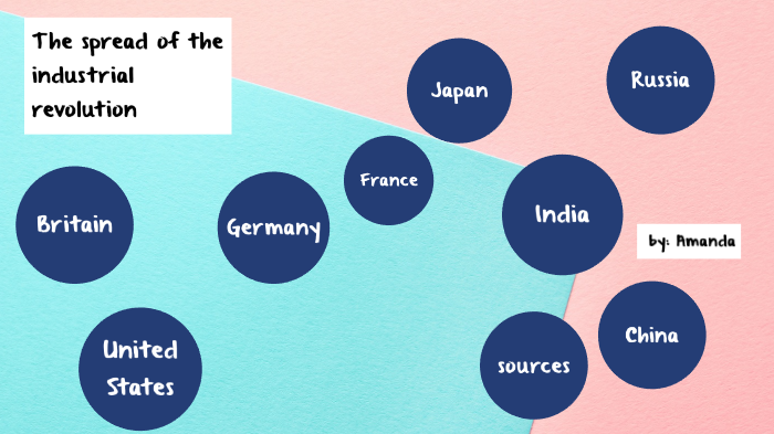 spread of the industrial revolution by Amanda frank on Prezi