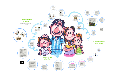 La familia: nuevos tipos de familia by Uxue Franco on Prezi Next