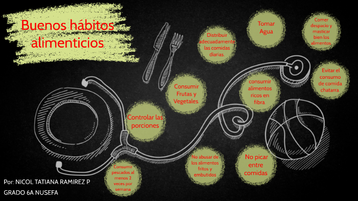 buenos hábitos alimenticios que debes tener by Nicol Tatiana Ramirez